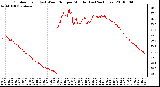 Milwaukee Weather Outdoor Temp (vs) Wind Chill per Minute (Last 24 Hours)