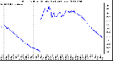 Milwaukee Weather Wind Chill per Minute (Last 24 Hours)