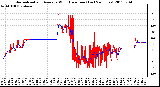 Milwaukee Weather Normalized and Average Wind Direction (Last 24 Hours)