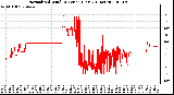 Milwaukee Weather Normalized Wind Direction (Last 24 Hours)