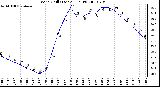 Milwaukee Weather Wind Chill (Last 24 Hours)