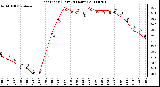 Milwaukee Weather Heat Index (Last 24 Hours)