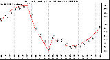 Milwaukee Weather Outdoor Humidity (Last 24 Hours)