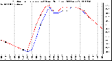 Milwaukee Weather Outdoor Temperature (vs) Wind Chill (Last 24 Hours)