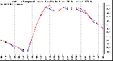 Milwaukee Weather Outdoor Temperature (vs) Heat Index (Last 24 Hours)