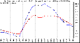 Milwaukee Weather Outdoor Temperature (vs) THSW Index per Hour (Last 24 Hours)