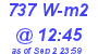 Milwaukee Weather Solar Radiation High Today