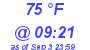 Milwaukee Weather Dewpoint High High Today