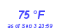 Milwaukee Weather Dewpoint High High Month