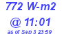 Milwaukee Weather Solar Radiation High Today