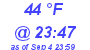 Milwaukee Weather Dewpoint High Low Today