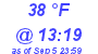 Milwaukee Weather Dewpoint High Low Today