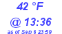 Milwaukee Weather Dewpoint High Low Today