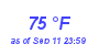 Milwaukee Weather Dewpoint High High Month