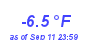 Milwaukee Weather Temperature Low Year