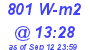 Milwaukee Weather Solar Radiation High Today