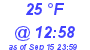 Milwaukee Weather Dewpoint High Low Today