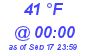 Milwaukee Weather Dewpoint High Low Today