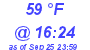 Milwaukee Weather Dewpoint High High Today