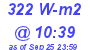 Milwaukee Weather Solar Radiation High Today