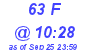 Milwaukee Weather THSW Index High Today