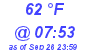 Milwaukee Weather Dewpoint High High Today