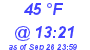 Milwaukee Weather Dewpoint High Low Today