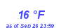 Milwaukee Weather Dewpoint High Low Month