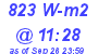 Milwaukee Weather Solar Radiation High Today