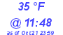 Milwaukee Weather Dewpoint High High Today