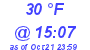 Milwaukee Weather Dewpoint High Low Today