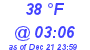 Milwaukee Weather Dewpoint High High Today