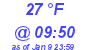 Milwaukee Weather Dewpoint High High Today