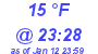 Milwaukee Weather Dewpoint High Low Today