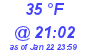 Milwaukee Weather Dewpoint High High Today