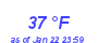 Milwaukee Weather Dewpoint High High Month