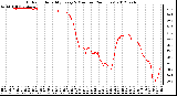 Milwaukee Weather Outdoor Humidity<br>Every 5 Minutes<br>(24 Hours)