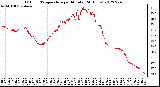 Milwaukee Weather Outdoor Temperature<br>per Minute<br>(24 Hours)