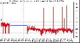 Milwaukee Weather Wind Direction<br>Normalized and Average<br>(24 Hours)