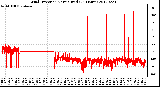 Milwaukee Weather Wind Direction<br>Normalized<br>(24 Hours)