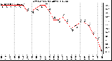 Milwaukee Weather Dew Point<br>(24 Hours)