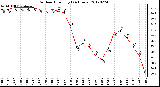 Milwaukee Weather Outdoor Humidity<br>(24 Hours)