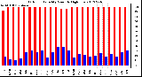 Milwaukee Weather Outdoor Humidity<br>Monthly High/Low