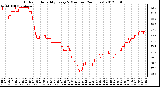 Milwaukee Weather Outdoor Humidity<br>Every 5 Minutes<br>(24 Hours)