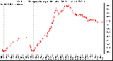 Milwaukee Weather Outdoor Temperature<br>per Minute<br>(24 Hours)