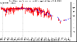 Milwaukee Weather Wind Direction<br>Normalized and Average<br>(24 Hours)