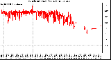 Milwaukee Weather Wind Direction<br>(24 Hours)