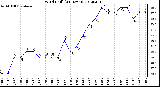 Milwaukee Weather Wind Chill<br>(24 Hours)