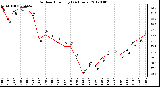 Milwaukee Weather Outdoor Humidity<br>(24 Hours)