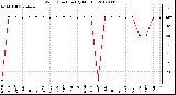 Milwaukee Weather Wind Direction<br>(By Month)